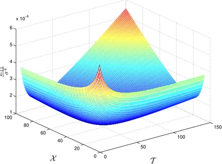 Figure 2.2 – E σ 11 4 , image de la variance du biais en présence de bruit blanc (Exemple 3)