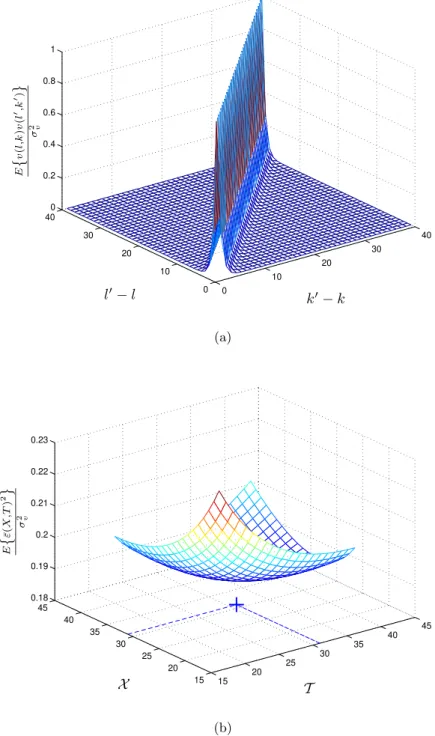 Figure 2.3 – (a) Corrélation du bruit (2.65). (b) Variance de l’erreur d’approximation (2.68) - Minimum marqué par la croix