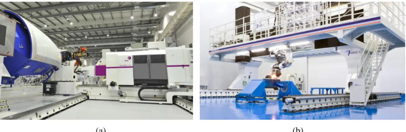 Figure 11 (a) Cincinnati VIPER™ platform for automated fiber placement, © Cincinnati VIPER™ 