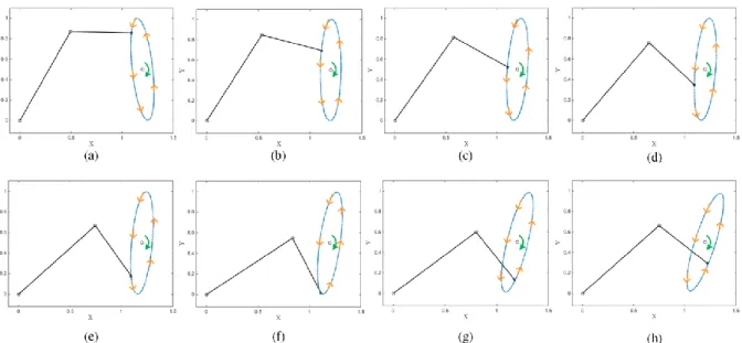 Figure 15 Simulation of the solution from pseudo-inverse for planar redundant robotic system: (a)  (h) 