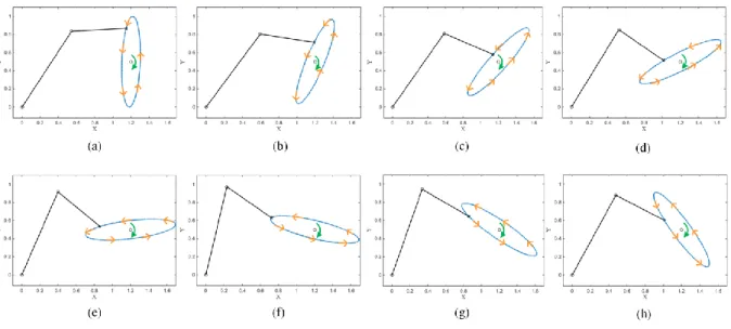Figure 16 Simulation of the solution from motion coordination for planar redundant robotic system: (a)  (h) 