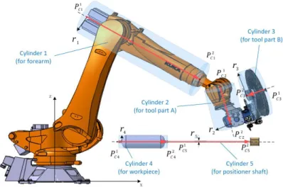 Figure 34 Cylinder-based descriptions of the workcell components for collision detection