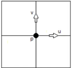 FIG. 4. Variables d´ ecal´ ees