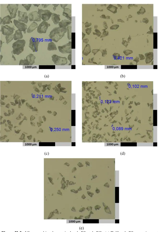 Figure II-3 : Micrographies des particules de PS et de PC ; (a) Tailles de PS comprises entre  500 µm et 1000 µm ; (b) Tailles de PS comprises entre 250 µm et 500 µm ; (c) et (e) Tailles  de PS et PC comprises entre 125 µm et 250 µm ; (d) Tailles de PS com