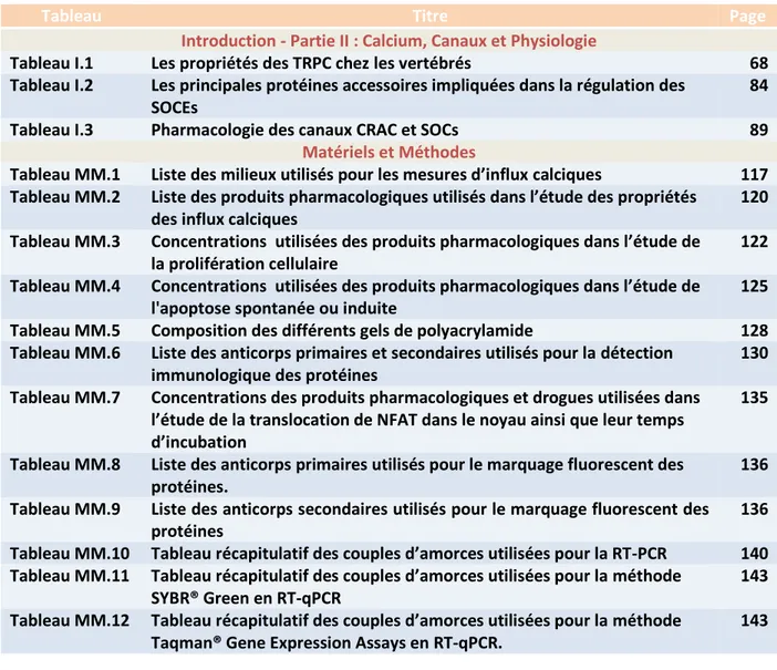 Tableau  Titre  Page 