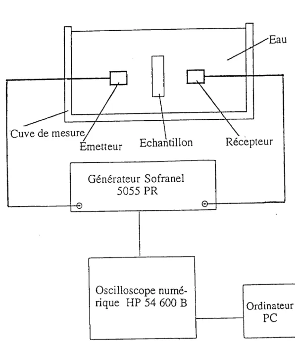 Fig.  3  Schéma  de l'ensemble  expérimental 