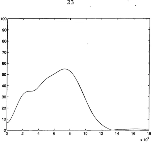 Fig. 9  Spectre d'amplitude relatif  au signal dispersé de la figure 8 