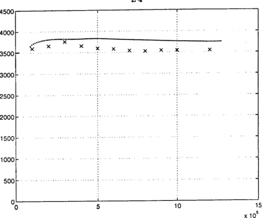 Fig. 11  Courbes  de  vitesse de  phase  = f (Fréquence) obtenues  point  par  point (x  x x)  et par  méthode  impulsion- 