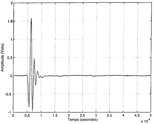 Fig. 17  Signal dispersé par l'échantillon  de grès, de moindre  épaisseur,  en mode  transversal 