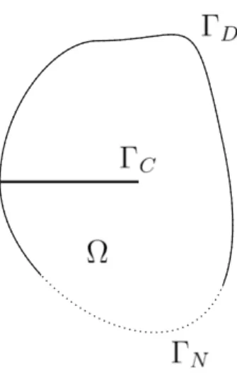 Figure 1. Le domaine ﬁssuré Ω