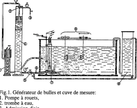Fig. 1. Générateur  de bulles et cuve de mesure: 