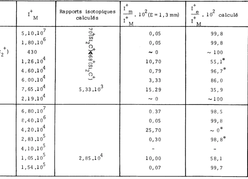 Tableau II  '� 