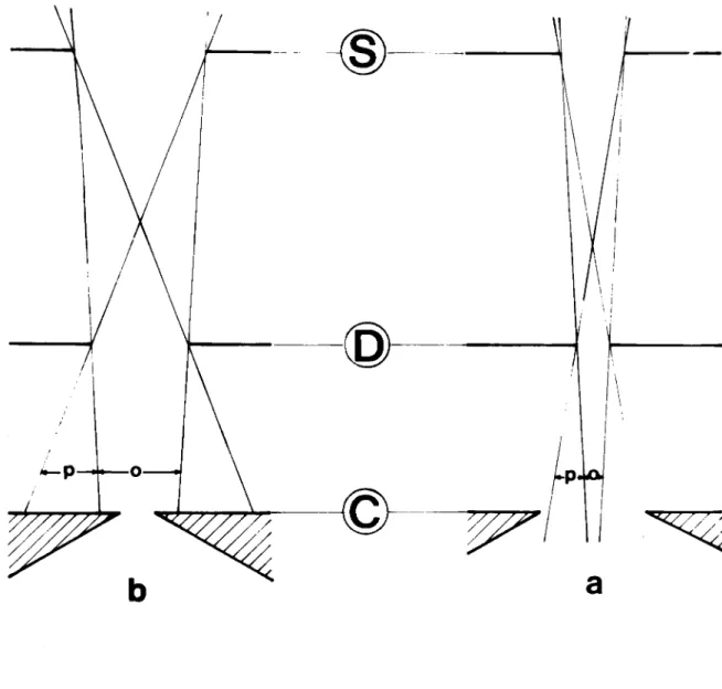 fig. 1 :  Collimation  du  jet moléculaire :  S  diaphragme  de  source 
