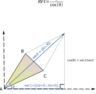 Figure 1.4. Schéma détaillant la relation entre la pente θ, le vecteur résultant  des   vecteurs  AB   et  AC   (vec   1),   et   la   projection   de   ce   vecteur   sur   le   plan  horizontal (vec 2).