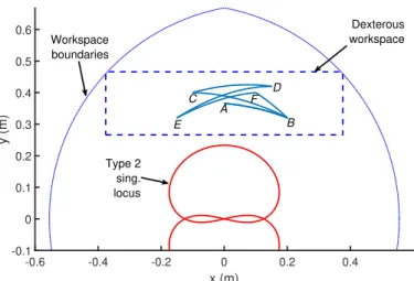 Figure 2.20: Multiple-point pick-and-place sequence in the five-bar mechanism workspace: A
