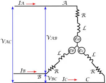 Figure 2.12: Electric circuit of the brushless motor with three phases
