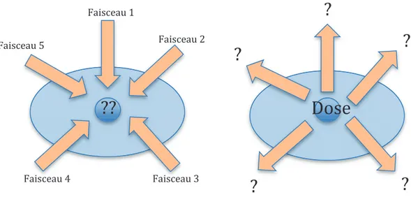 Figure  4 :  Représentation  schématique  des  2  concepts  de  planification  inverse  et  direct