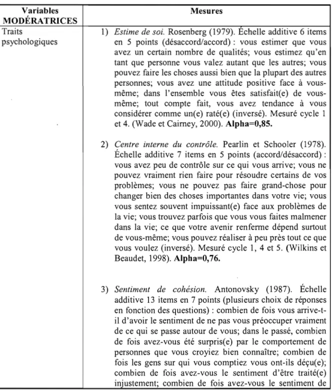 Tableau 3 - Mesures de la personnalité de l'agent dans l'ENSP 