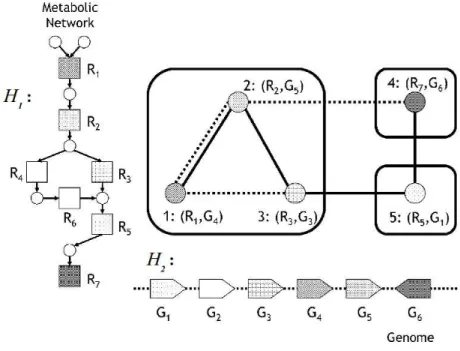 Figure 2.2 – Exemple de construction d’un multigraphe de correspondance.