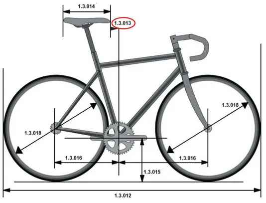 Figure 5  Réglementation de l’UCI  sur  les réglages du vélo. Entouré en rouge, l’article 1.3.013 réglementant le  recul de la selle minimum (5cm) (Union Cycliste Internationale, 2014)