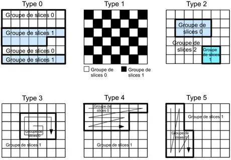 Fig. 2.4 – Les différentes configurations spatiales de FMO.