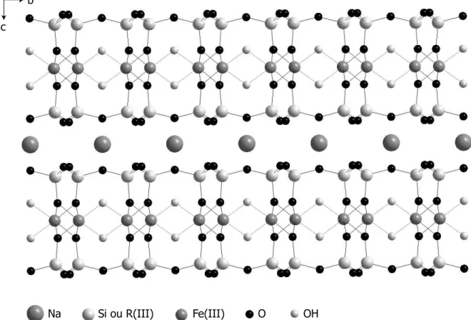 Figure 7  : Structure de la nontronite d’après les données de  Manceau  et al.  (1998)