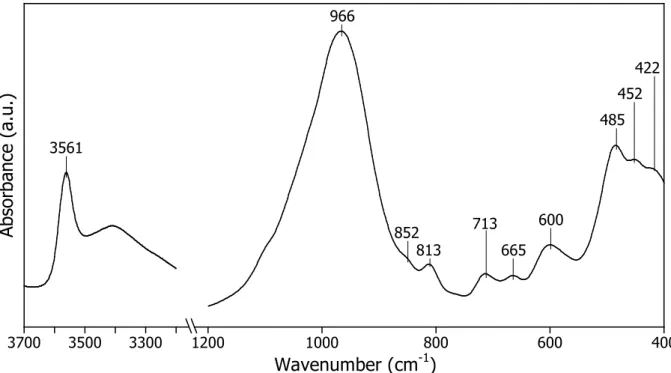 Figure 9  : Spectre MIR de l’échantillon de nontronite réalisé par synthès e hydrothermale assisté par micro-ondes