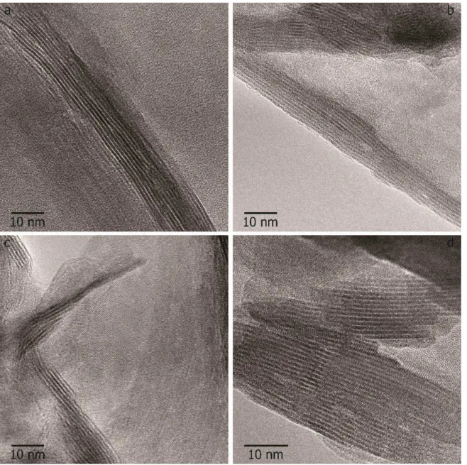 Figure 14 : High resolution transmission electron microscope photographs of synthesized samples NT0 (a), NT3 (b), NT6 (c),  and NT18 (d)