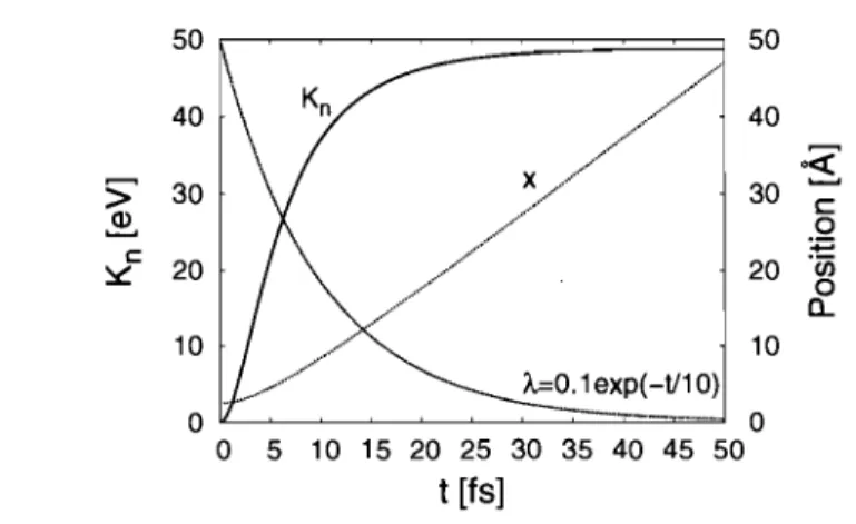 FIG.  2.1  - Énergie  cinétique  d'une  particule  chargée  due  au  potentiel  d'un  cylindre  chargé en  fonction  du  temps