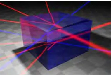 Figure 1.12 Vision futuriste d’un dispositif tout-optique induit par solitons dans un cube  transparent