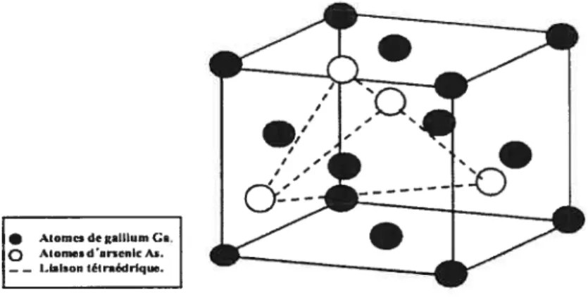 FIG. 3.1: Structure zinc btende de Ï’arsémure de gallium.