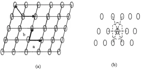 FIG. 3.3: (a) Exemptes d’une maitte élémentaire dans un réseau à deux dzmenszons, (b)Mailte de Wigner-Seitz.