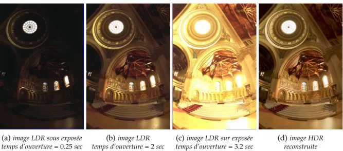 Figure 2.13 – Fusion d’image LDR du “memorial church” de l’Université de Harvard en une image HDR
