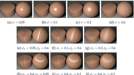 Figure 3.31 – Surface Lambertienne interfacée anisotrope, distribution de Beckmann et GAF de Smith, n i = 1.5 ; la première ligne présente la configuration isotrope pour comparaison.