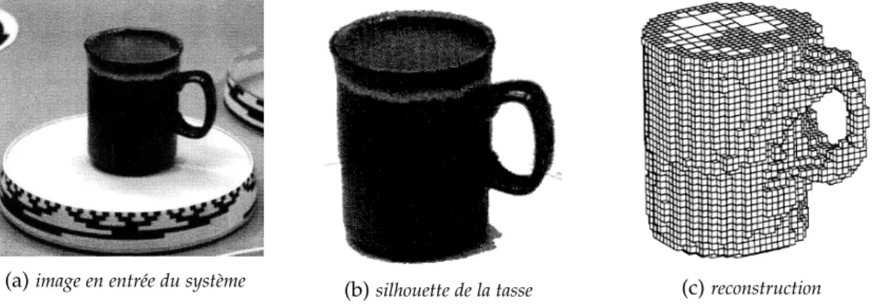 Figure 4.2 – Estimation du volume occupé par une tasse par méthode d’étude des contours (images extraites de [Sze93]).