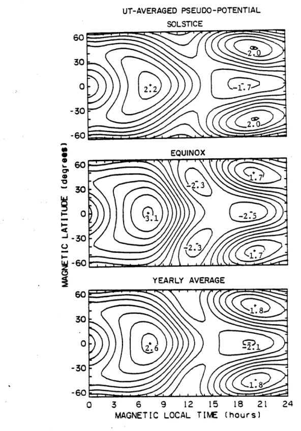 Figure  VI-2 : Par  une  analyse  statistique  homogène  portant  sur  l'ensemble  des  données  de  champ  électrique  fournies  par  les radars  de  Saint-Santin,  Millstone  Hill, Arecibo,  et  Jicamarca  à  diverses  latitudes,  on  a  établi  un  modè