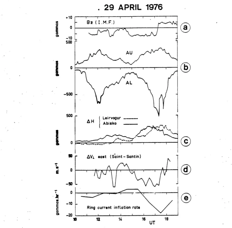 Figure  VI-7 : Un  exemple  de  perturbation  du  champ  électrique  de  moyenne  latitude  par  la dynamo  vent  solaire/magnétosphère  est  fourni  par  la journée  du  29  avril 1976