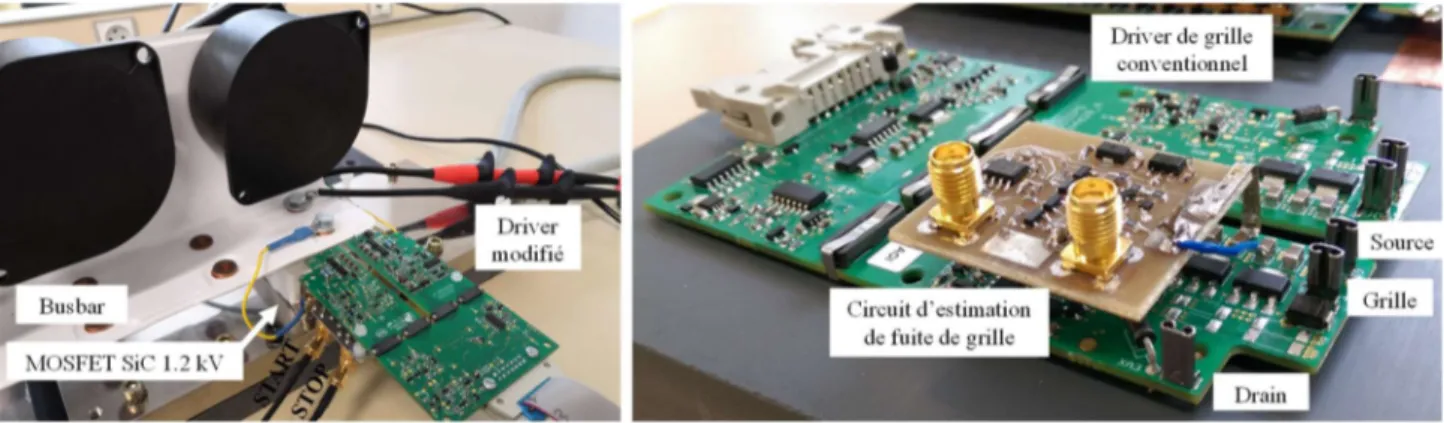 Figure II-24 : Montage expérimental pour l’estimation de la fuite de grille