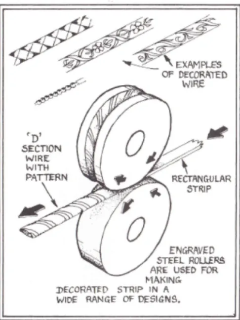 Fig. 3 : technique d’estampillage sur roulette. 