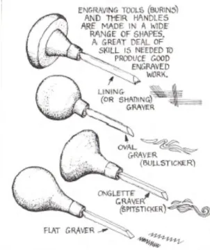 Fig. 5 : les outils de la ciselure et de la gravure. 