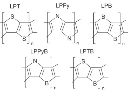 Figure 2.7 – The atomic structure of the polymers studied. Top row : LPT, LPPy and LPB correspond respectively to the ladder version of polythiophene, polypyrrole and polyborole