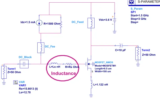 Fig. 1-7 – LNA conçu et simulé pour quantifier l’influence du facteur de qualité de l’inductance  sur les performances du dispositif 