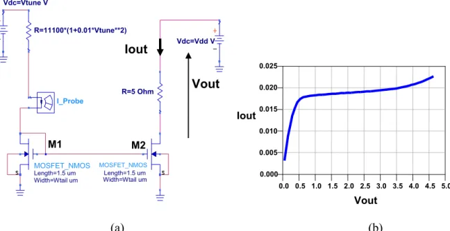 Fig. 1-9 – Source de courant et résistance considérés pour l’analyse de stabilité 