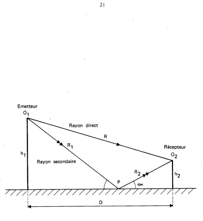Figure  3 -  Géométrie  du  modèle  de  la  nu 