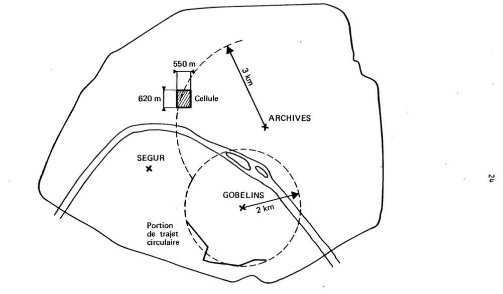 Figure  4 -  plan  de  PARIS  indiquant  l'emplacement  des  émetteurs  ARCHIVES ,  GOBELINS ,  et  SEGUR  et  les  types  de  zones  de  mesure  ( cellule  ou  portion  de  trajet  circulaire ) 