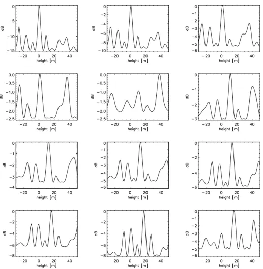 Figure 5.29: Single polarization MLE pseudo-spectra.