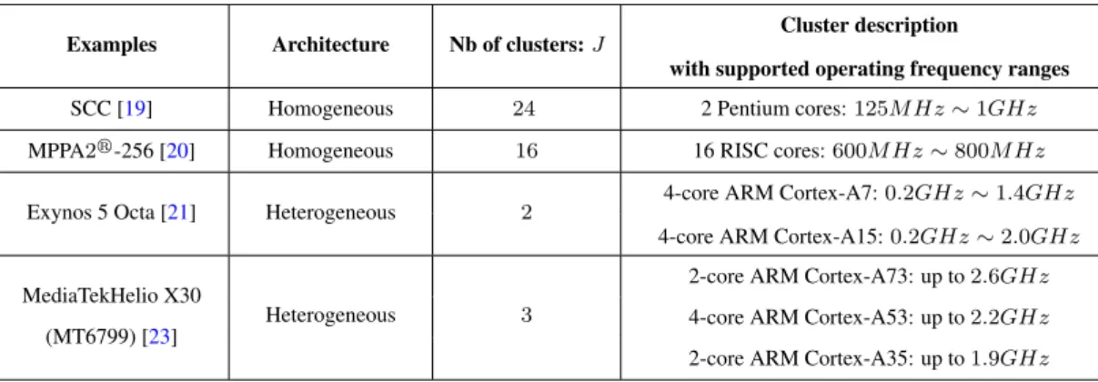 Table 3.1: Examples of cluster-based multi/many-core platforms