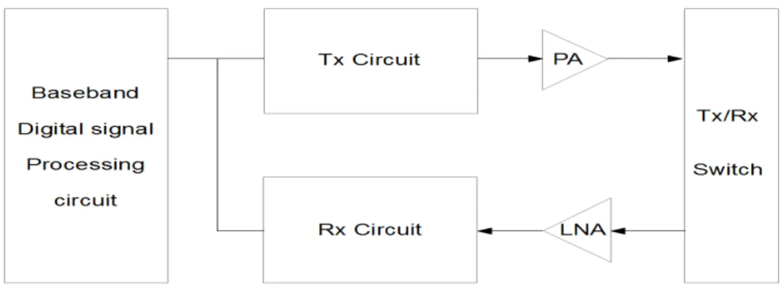 Figure 3.4: A link model.