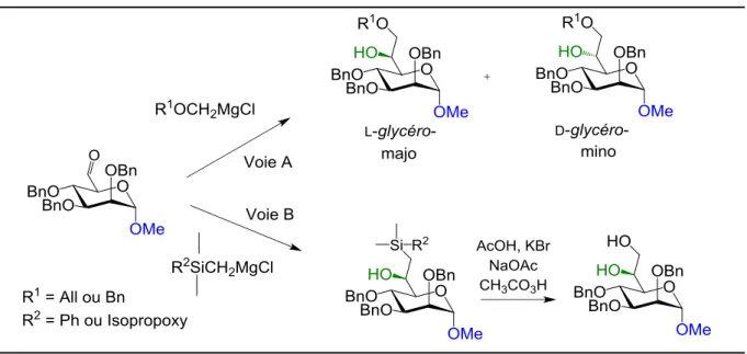 Figure 16: Synthèse des  L -glycéro- D -manno-heptoses dans les conditions de Grignard 