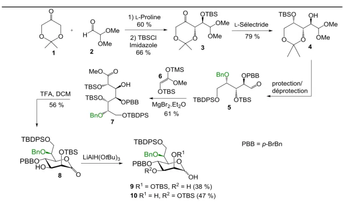 Figure 17: Synthèse énantiosélective de novo du  L -glycéro- D -manno-heptose du LPS de Y